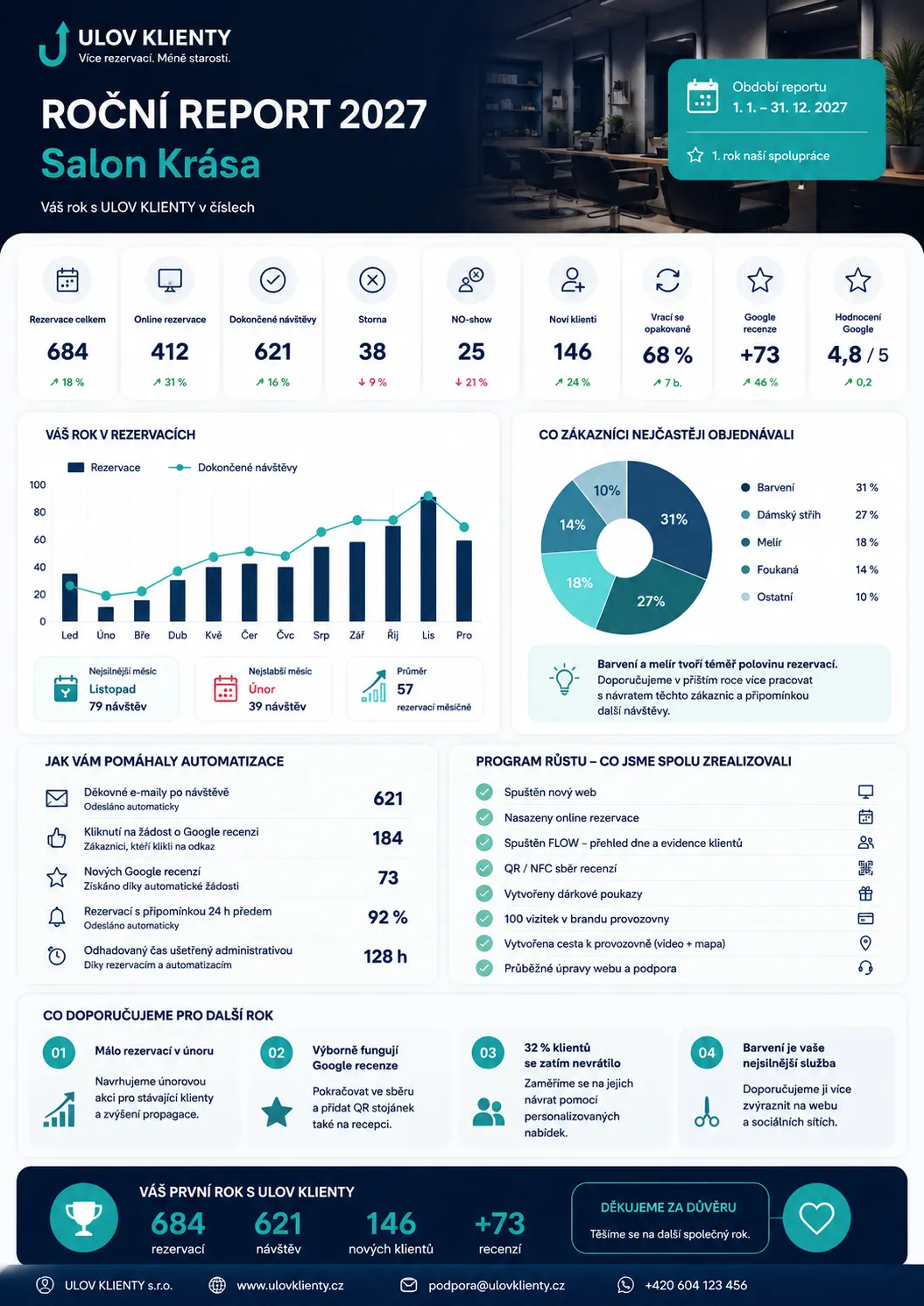 Reporty a statistiky ve FLOW